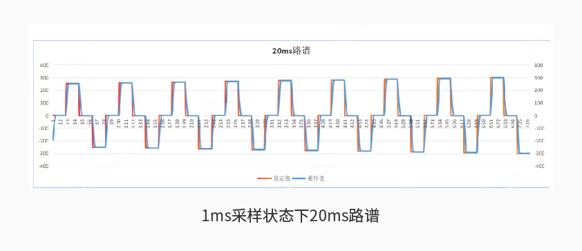 开宝体育600kW1650V电池组工况模拟测试系统详情二.jpg